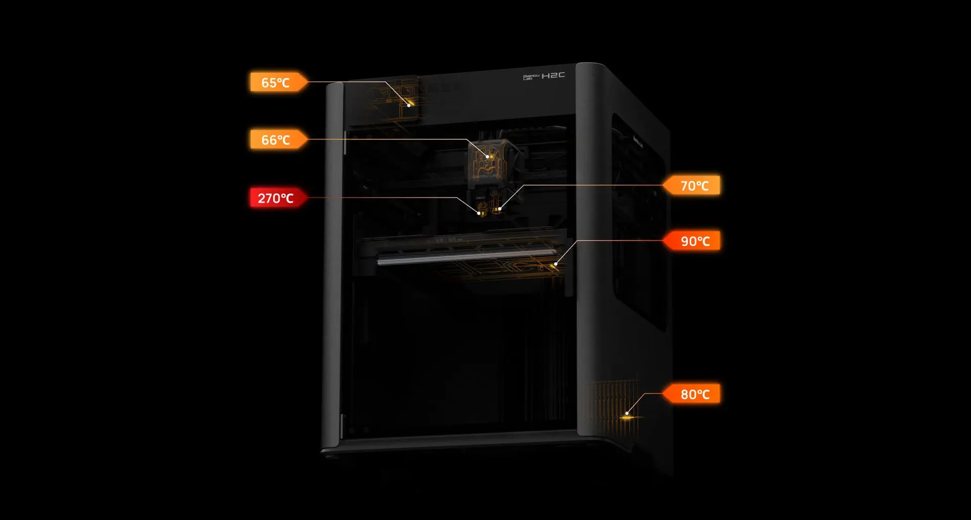 H2C Multi sensor temperature